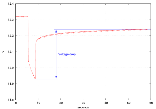 Battery voltage under load