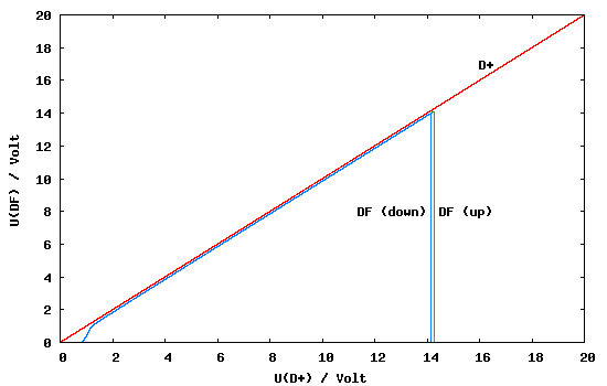 lr-curves